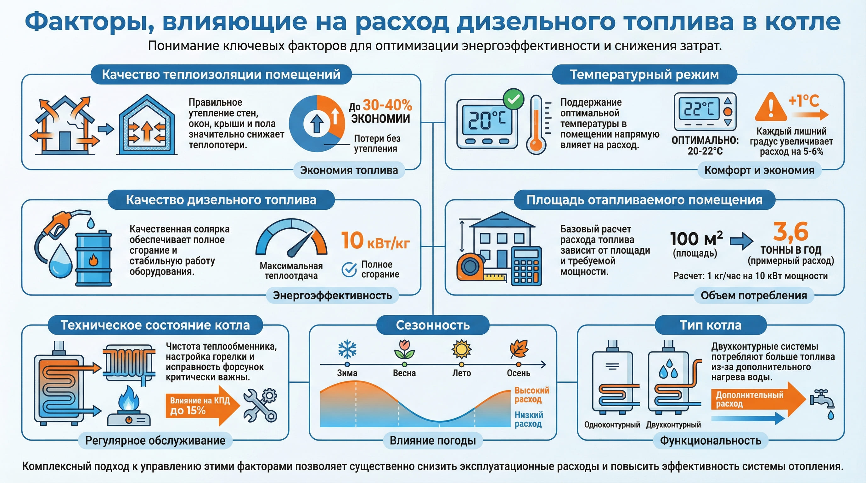 Дизельное топливо для котлов